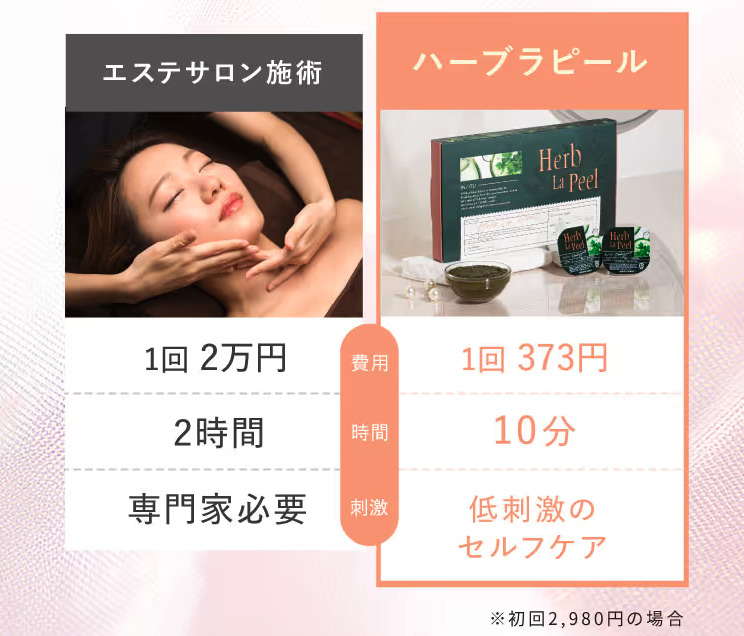 エステサロンとハーブラピールの違い